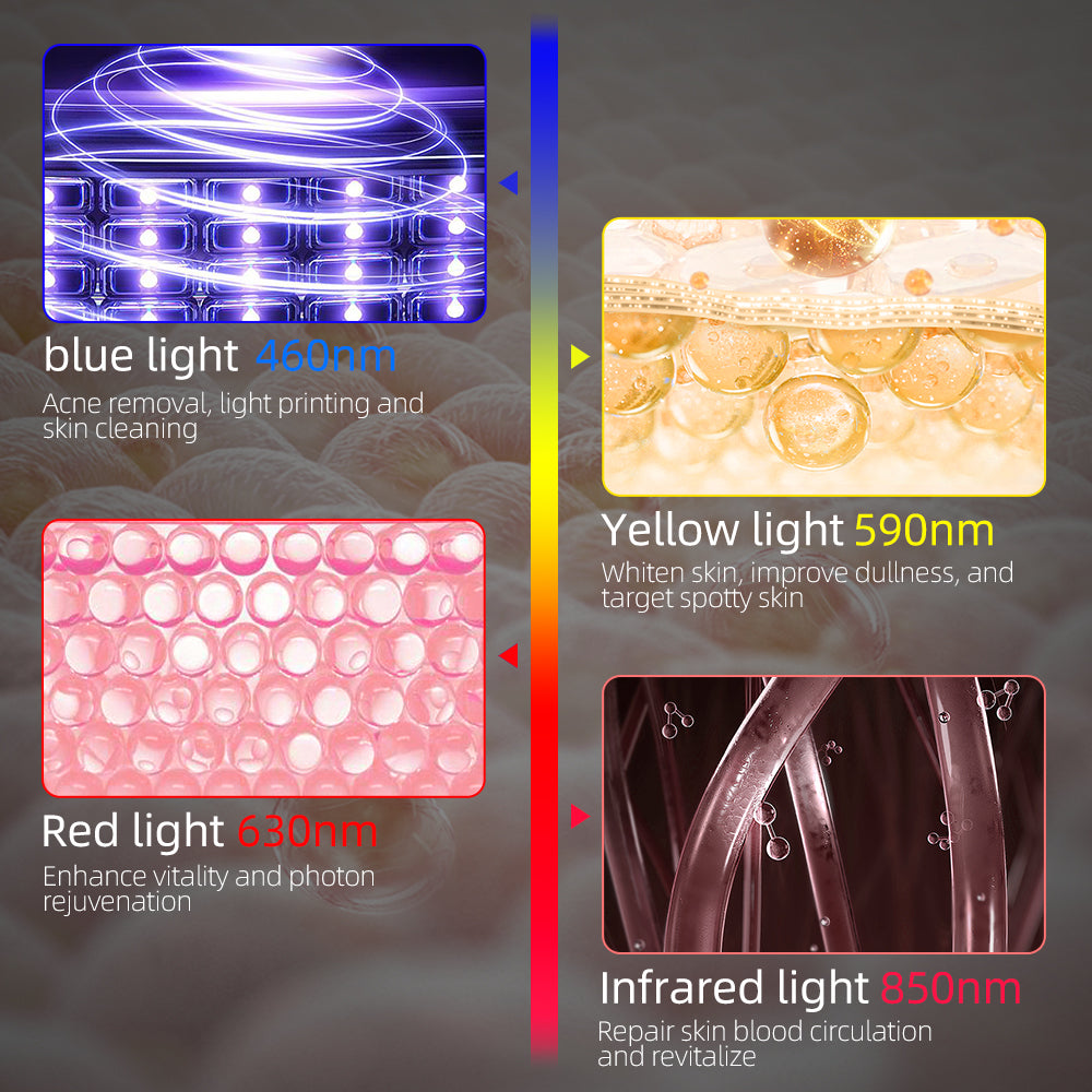 oridayLED頸部嫩膚儀｜4波段光療抗老｜紅光緊緻·黃光亮肌·藍光舒敏·紅外線深層修護｜醫療級矽膠貼合