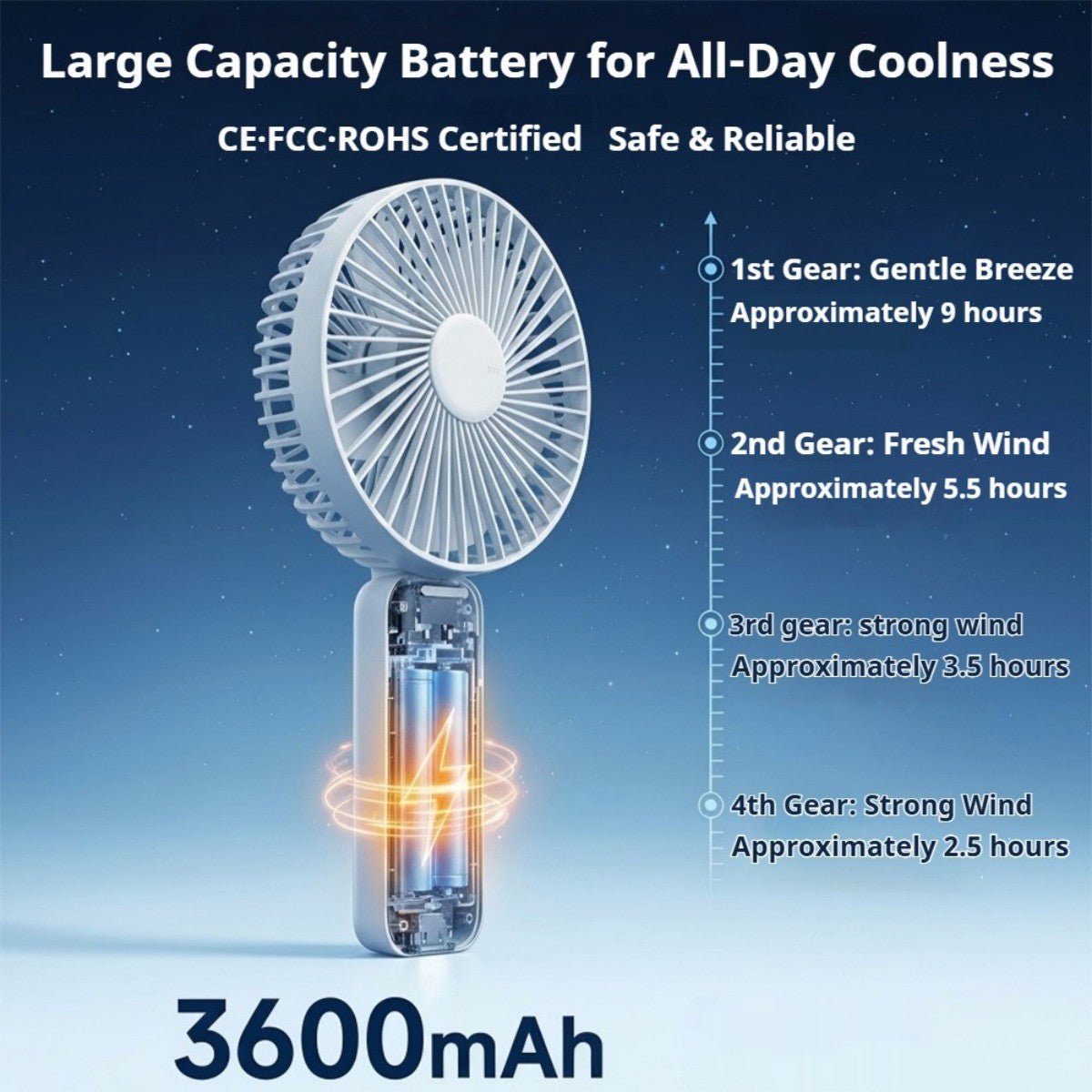 Oriday Multifunctional Handheld Fan, foldable with desk fan, 4-speed wind adjustment, quiet, 3600mAh long-lasting battery, Type-C fast charging, 3-in-1 use (handheld, wall-mounted, or desk fan)
